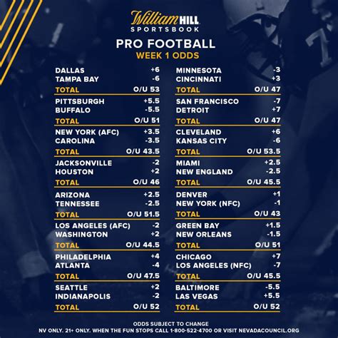 betting odds nfl week one